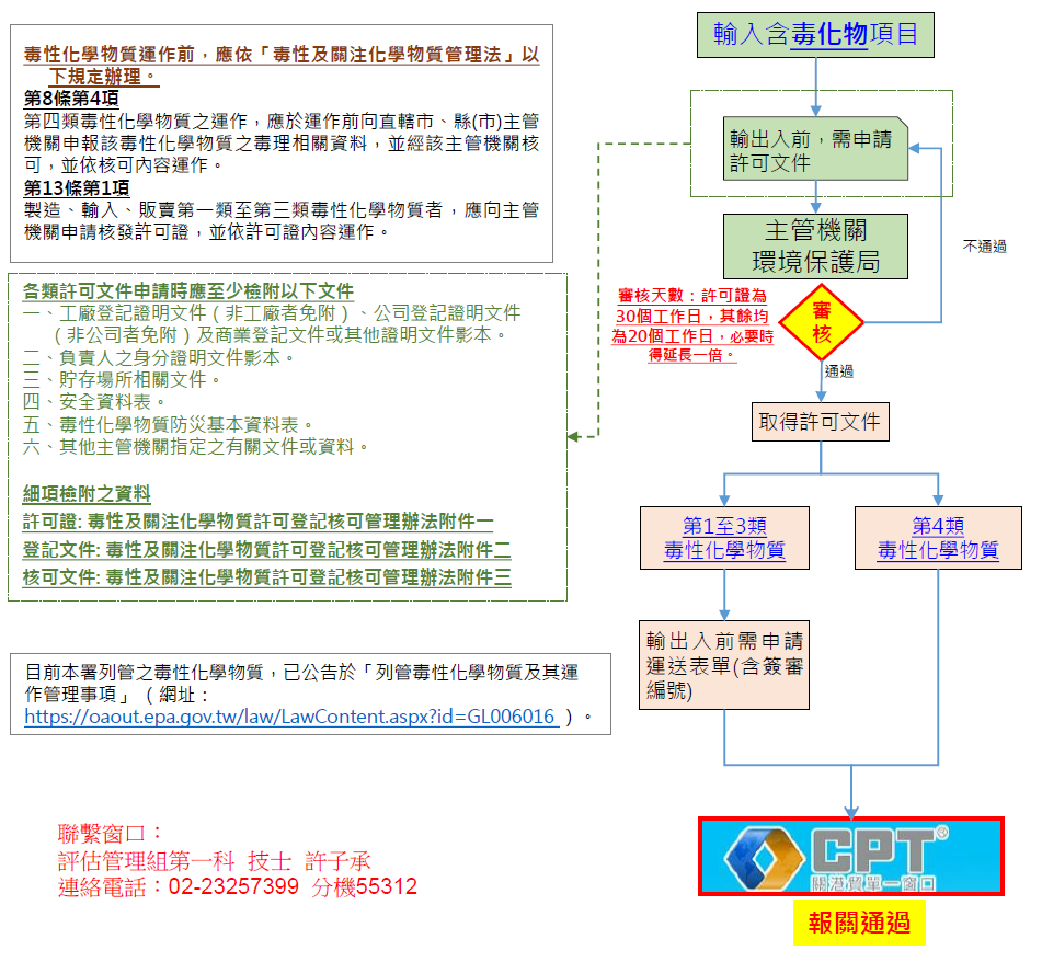 毒性化學物質申報流程