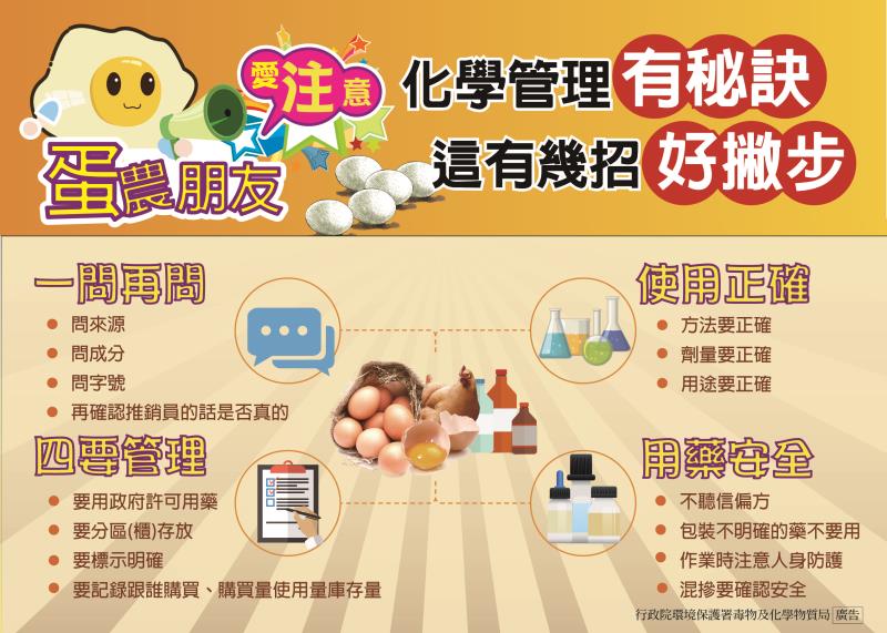 蛋農朋友 化學管理秘訣