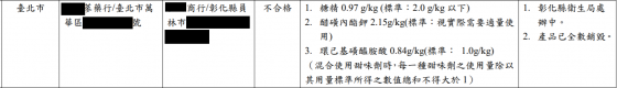 在計算是否超標時，需先將測得知兩種物質濃度「分別」除以各自的標準值後相加。以此清單的編號 2 來看，雖然其糖精濃度 0.97 g/kg，環己基（代）磺醯胺酸鹽濃度 0.84 g/kg，都沒有超出各自的標準，但綜合的指標 0.97/2 + 0.84/1 = 1.325，仍然超標，不能於市面上販賣