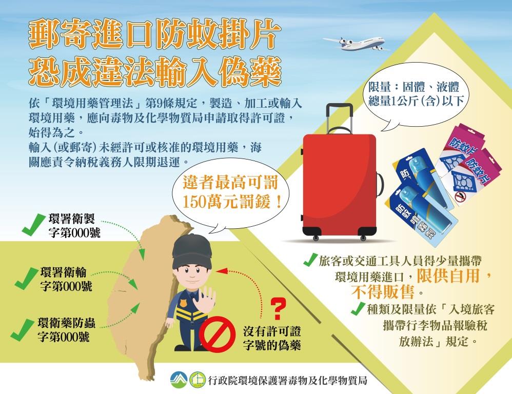 郵寄進口防蚊掛片恐成輸入偽藥