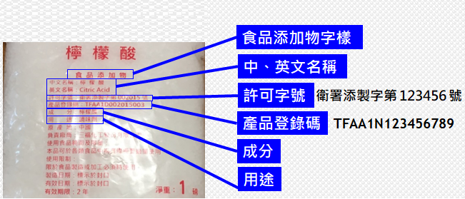 食品添加物須具備之內容