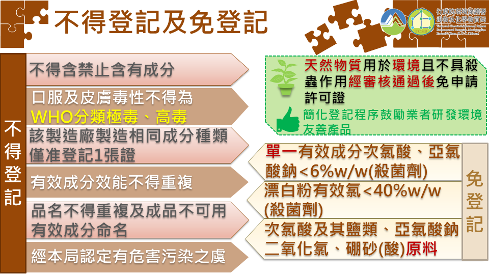 不得登記及免登記之環境用藥