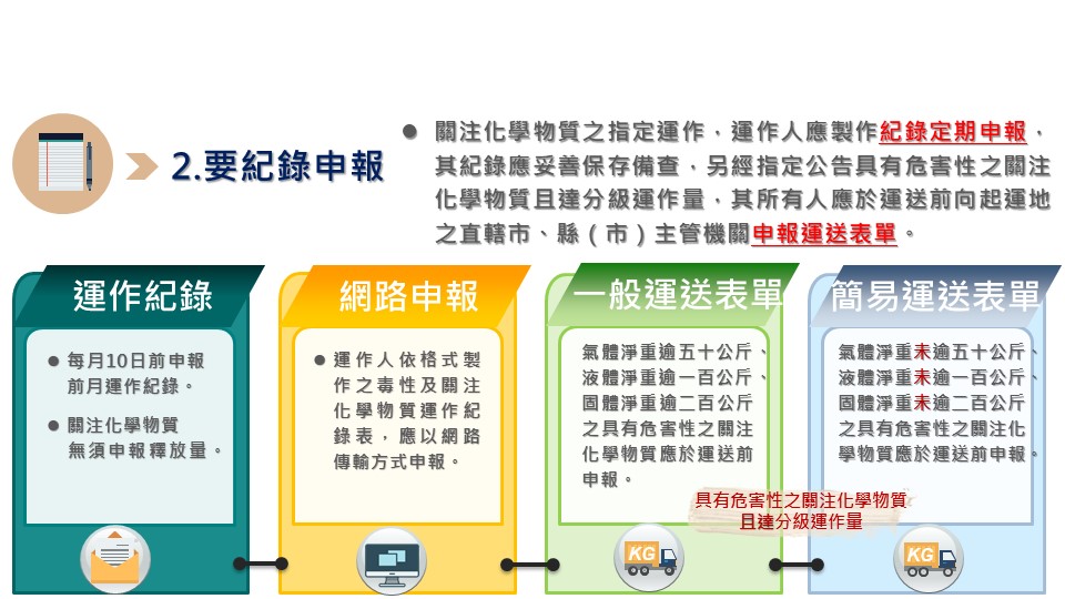 要記錄申報