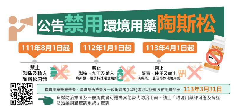 禁用環境用藥陶斯松