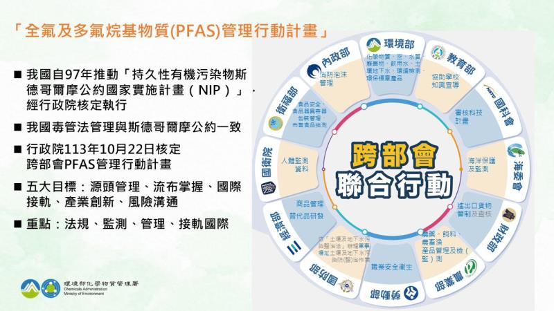 全氟及多氟烷基物質(PFAS)管理行動計畫