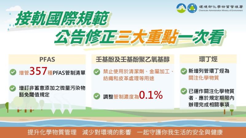 接軌國際規範 公告修正三大重點一次看