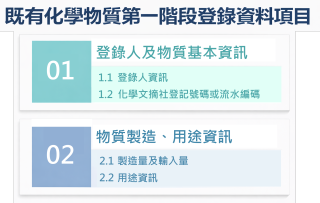 既有化學物質第一階段登錄資料項目