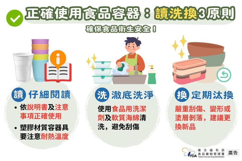 重複使用之食品容器具，使用時應把握「讀、洗、換」三原則